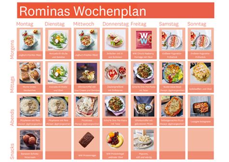 weight watchers rezepte kostenlos pdf|Mahlzeitenpläne für die ganze Woche 